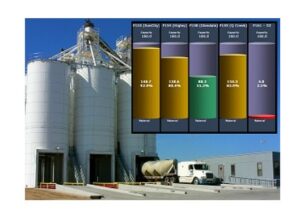 SiloWeigh Silo inventory system