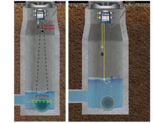 MyLevel Sewer Overflow UIltrasonic and Float models