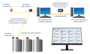 Binventory diagram