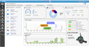 One Minute Data Analytics The Future of AMI graph