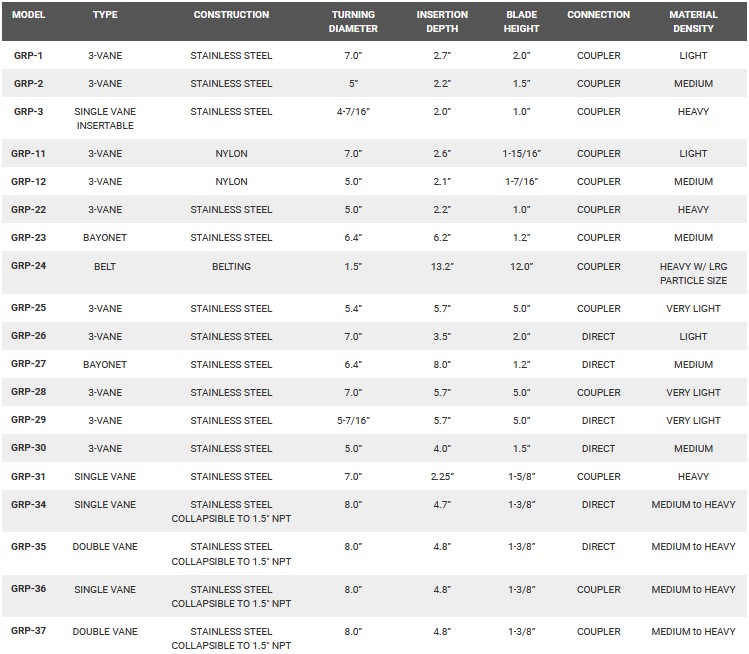 Tableau de sélection des pagaies BMRX MAXIMA