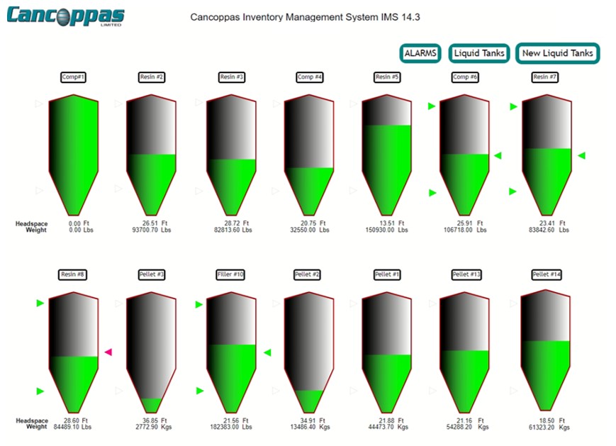 Cancoppas inventory management system screenshot