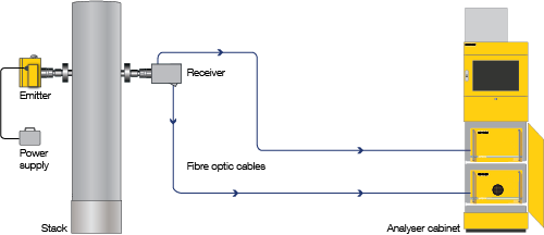 OPSIS DOAS system overview