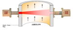 OFS 200 Cross-Stack diagram