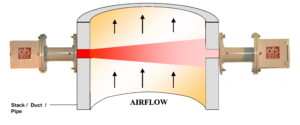 OFS 200 Cross-Stack diagram